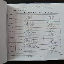 海天HTM 160H/D  卧式加工中心  主轴130     Y轴 2000.