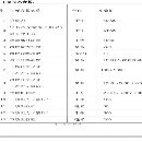 ��λ���ۣ����2022�����4000�ֵ綯����ѹ����